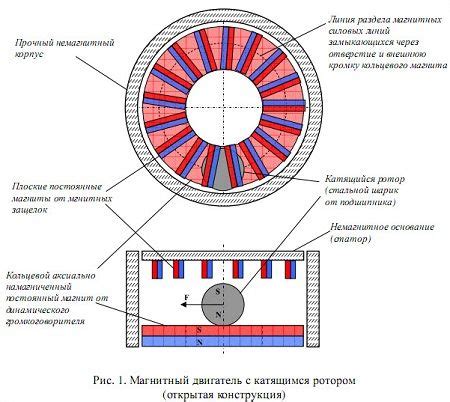 Закатной магнит: сущность и принцип работы