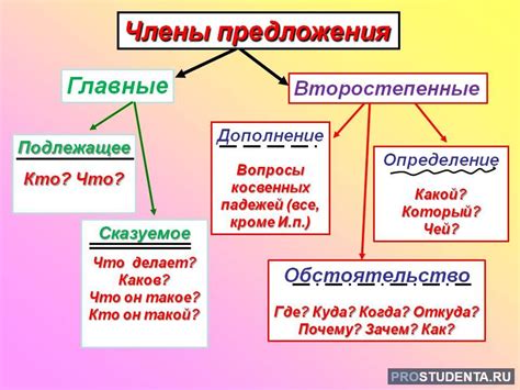 Заключенное предложение и его роль в русском языке