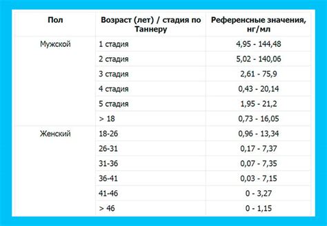 Законные ограничения и рекомендации по возрасту для свадьбы