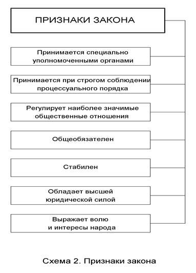 Законодатели и их роль в формировании законов и нормативных актов