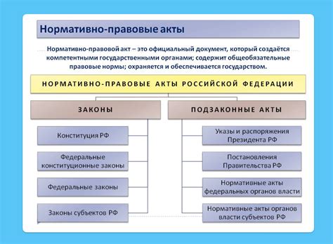 Законодательная база и нормативные акты