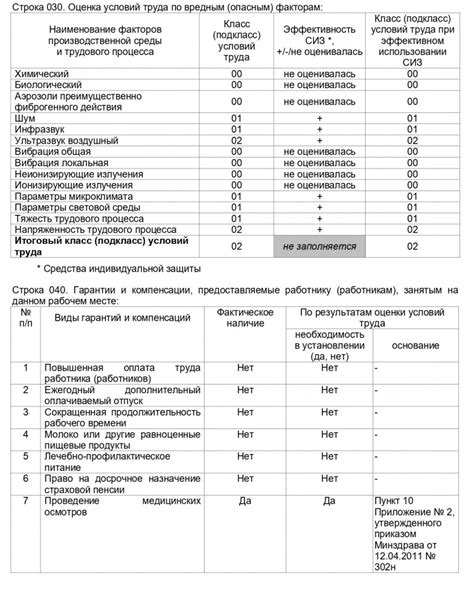 Законодательная база спецоценки условий труда