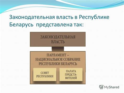 Законодательная власть автономной республики