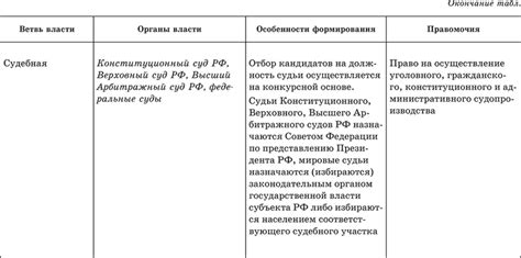 Законодательная необходимость