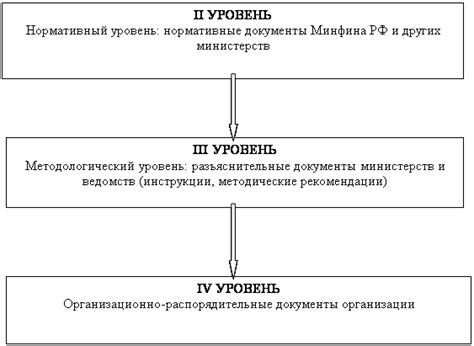 Законодательные акты, регулирующие использование катализаторов