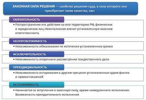 Законодательные акты: сила и обязательность