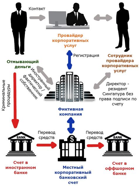 Законодательные меры по борьбе с отмыванием денег