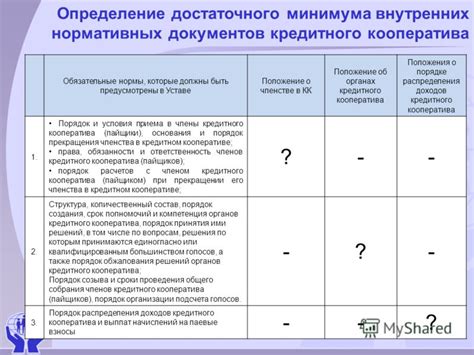 Законодательные нормы и правила функционирования кредитного потребительского кооператива