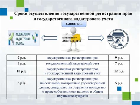 Законодательные основы государственного кадастрового учета