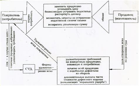 Законодательные требования к применению УВН