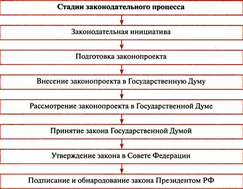 Законодательство и права на использование этих видов одежды