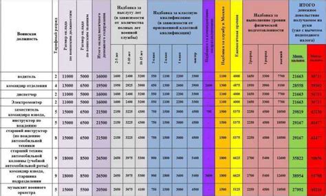 Законодательство о периодах владения транспортным средством