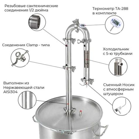 Законодательство о самогонном аппарате