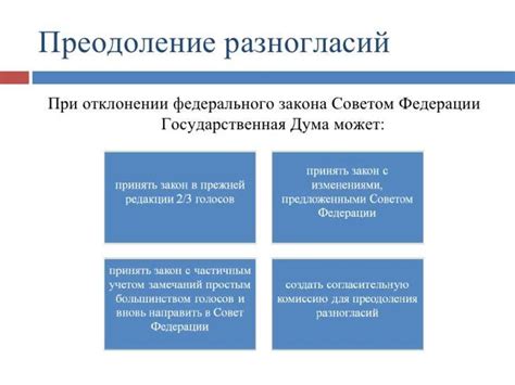 Законотворческий процесс: основные понятия и этапы