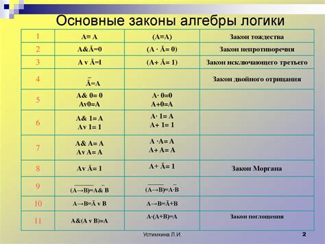 Законы и правила