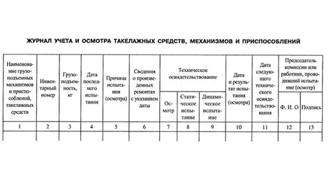 Законы и правила, регулирующие ТСБ в магазинах