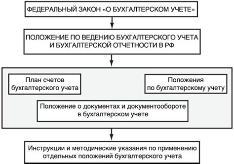 Законы и правила регулирования злачных заведений