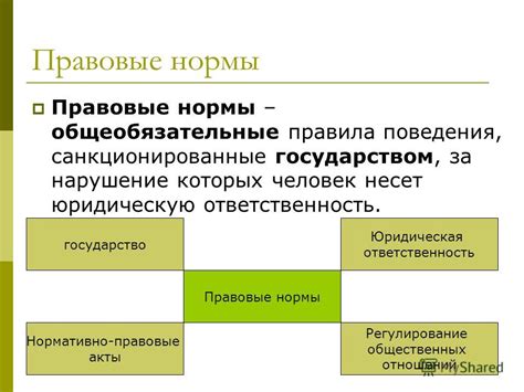 Законы и правовые нормы