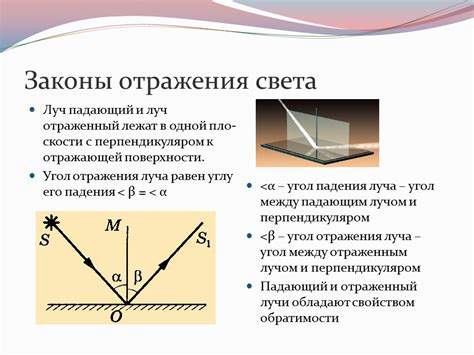 Законы отражения света