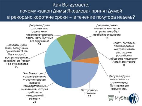 Закон Димы Яковлева: значение и принципы