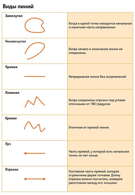 Закон продолжения: о влиянии линий и фигур на восприятие