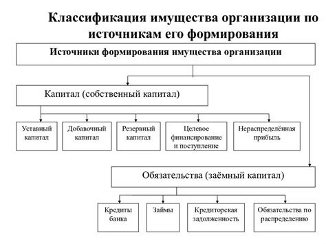 Закрепленное имущество: виды и классификация