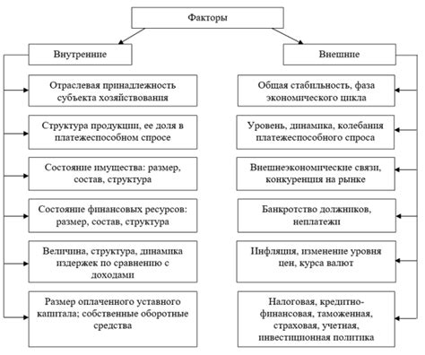 Закрытие авансов и финансовая стабильность