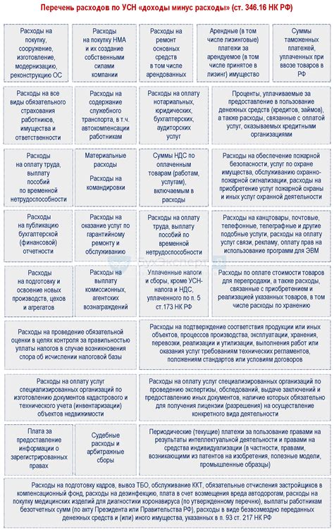 Закрытый список расходов при УСН: особенности и преимущества