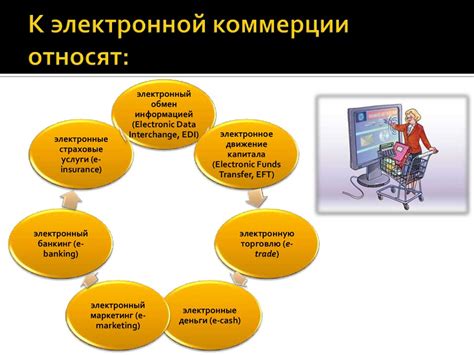 Заманчивое предложение в электронной коммерции