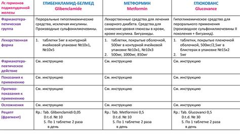 Заменители гемодеза: лекарственные средства для инфузии