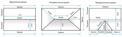 Замер и расчет необходимого материала