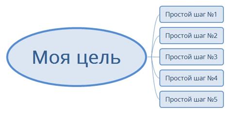 Замешательство и неодобрение