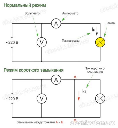 Замыкание цепи: определение и примеры