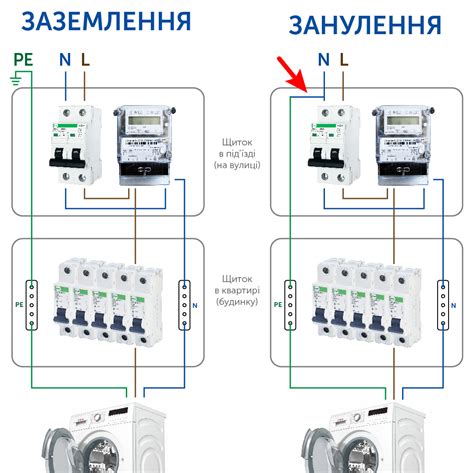 Зануление розетки и его значение