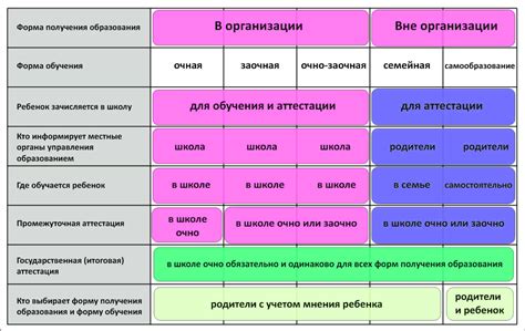 Заочная школа: новая форма обучения