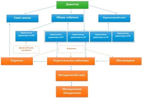 Заочное обучение: основные аспекты для понимания