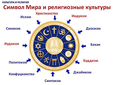 Западные культуры и религии