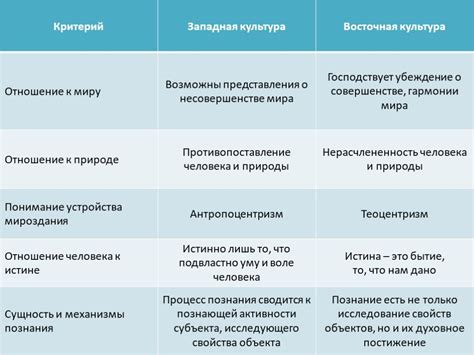 Запад и Восток: культурные различия и их влияние на общество