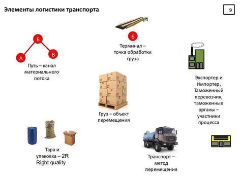 Запаллечивание груза: основные понятия и цель