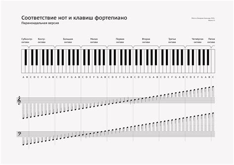 Запись нот по алфавиту: важность регистра и соответствие звукам