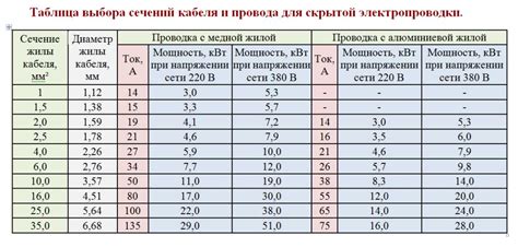 Запитание кабеля: в чем суть и зачем это нужно?