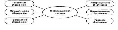 Заполнение сектора нулями в информационных системах