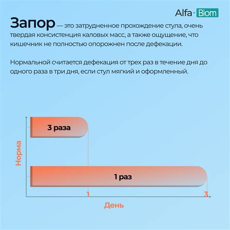 Запоры и их последствия