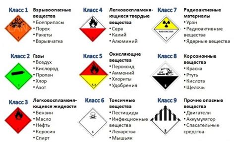 Запрещенный для пересылки тип груза