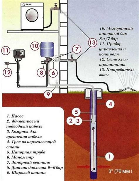 Запрос водоснабжения: кому и как обратиться?