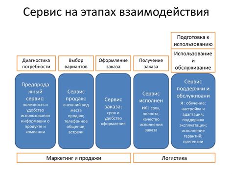 Запускать как сервис: основные принципы и преимущества