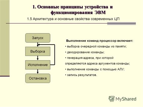 Запуск крота: основные принципы