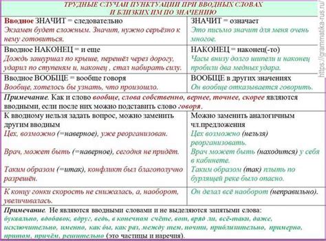 Запятая в русском языке: роль и значение