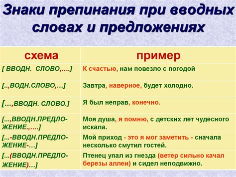 Запятая после слова "что" при вводных словах