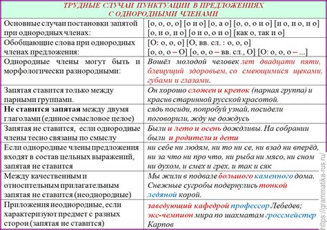 Запятая при вводных и однородных оборотах